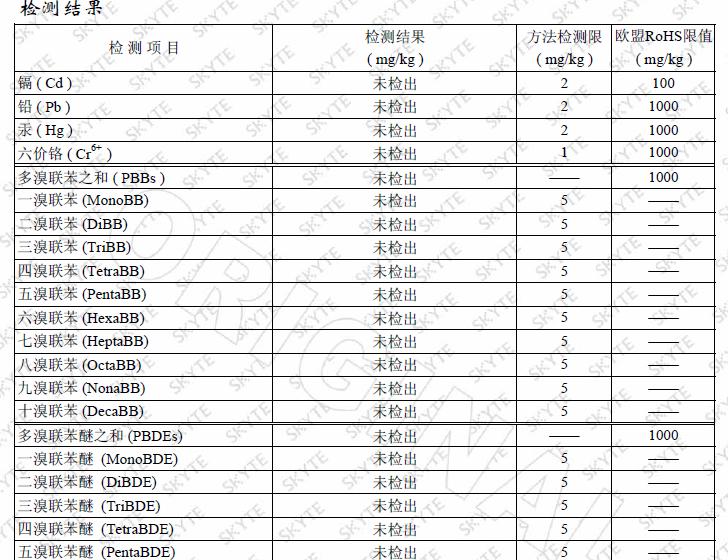 檢測結果