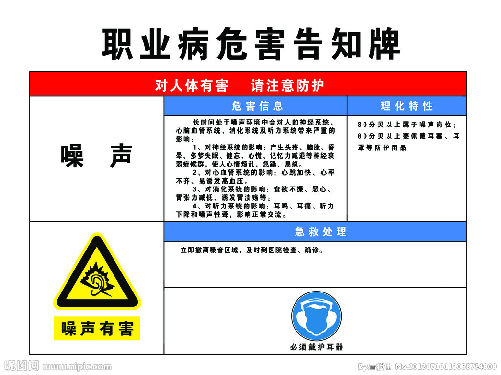 職業病危害因素告知
