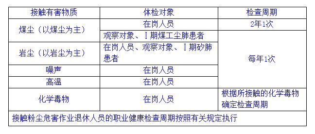 職業健康檢查周期