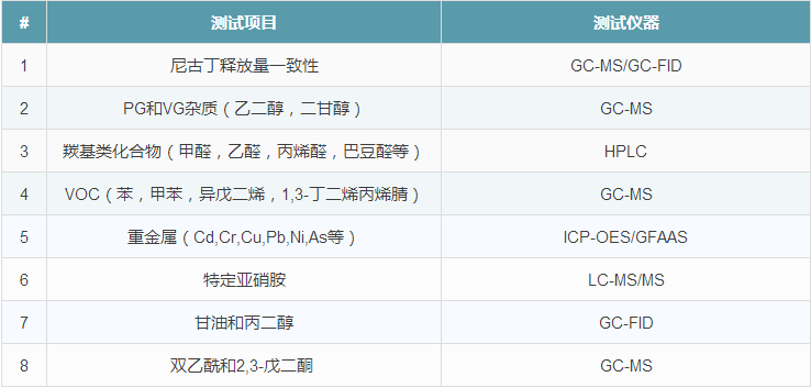 電子煙測試