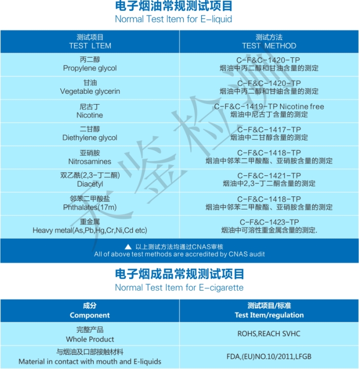 電子煙煙油檢測項目