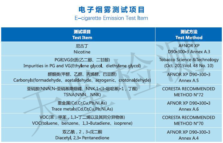電子煙煙霧測試項目