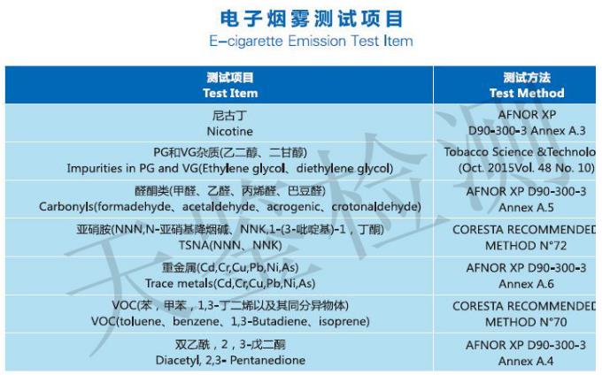 電子煙霧測試報告