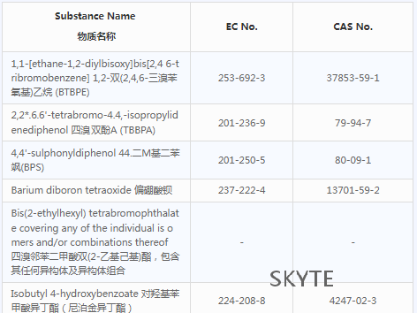 歐盟REACH更新！SVHC清單更新至233項