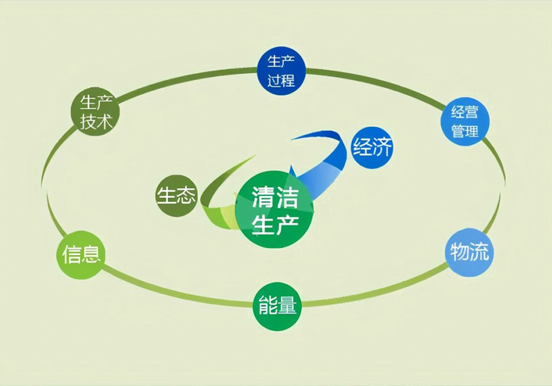 清潔生產審核技術服務
