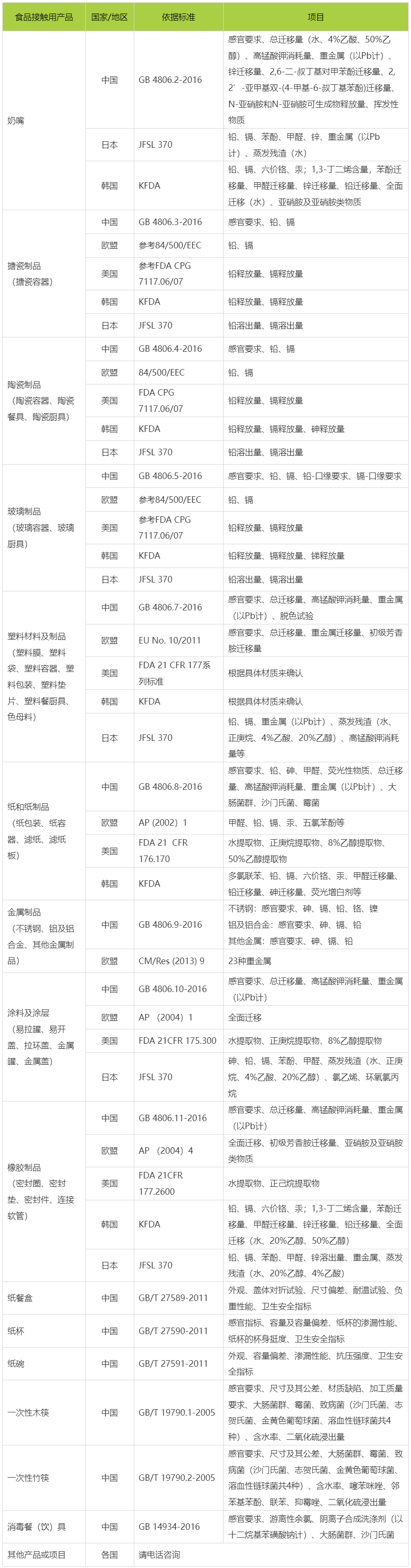 1779680347132050.png 食品接觸材料衛生要求-CTI華測檢測官方商城.png