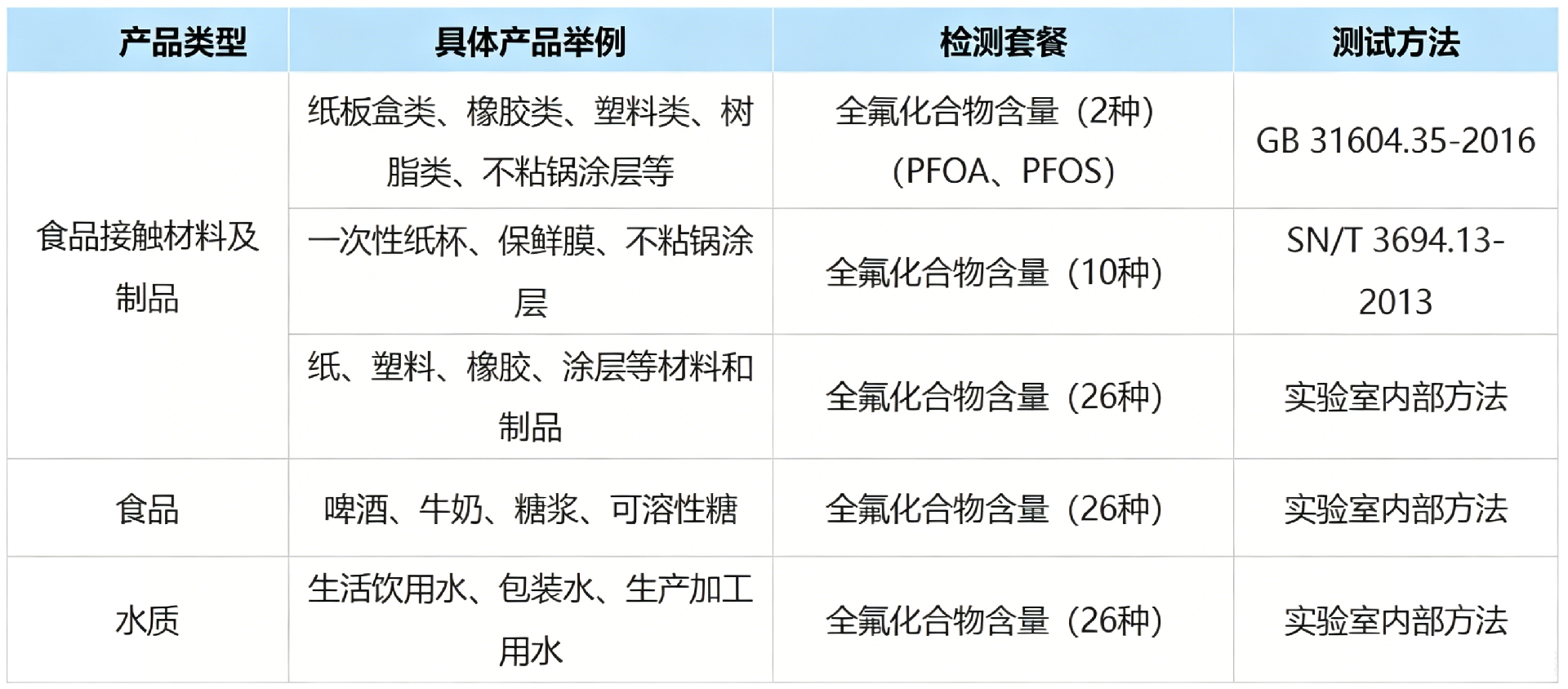 1779681750801833.png 在線咨詢測試流程 (7).png