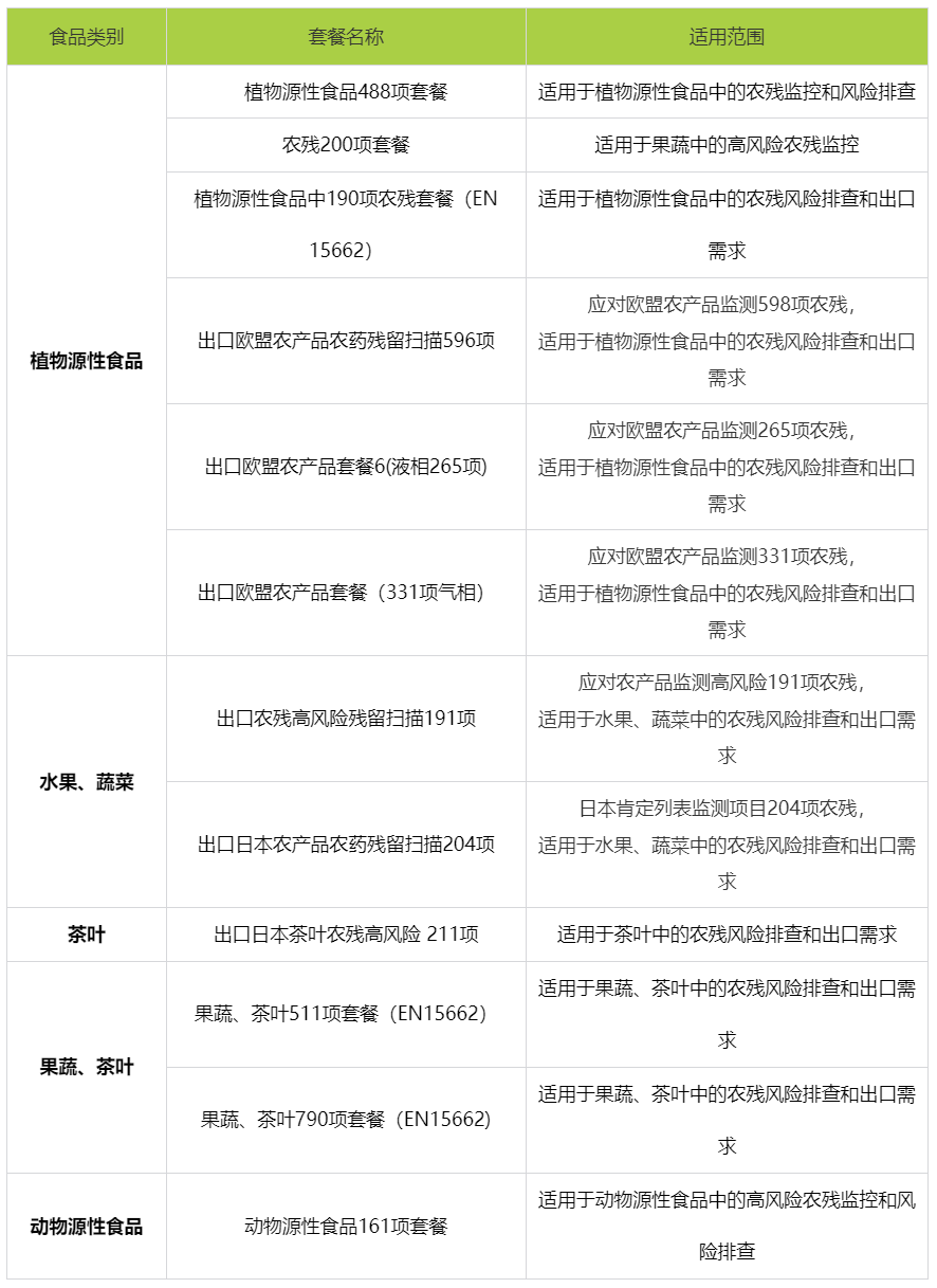 農藥殘留檢測_農殘檢測報告_農殘檢測機構-CTI華測檢測官方商城.png